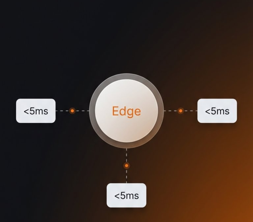 Ultra-low latency media