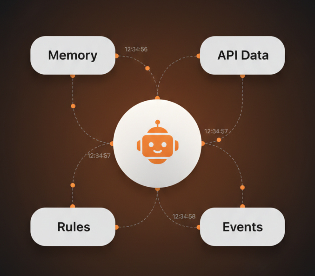 Live context updates