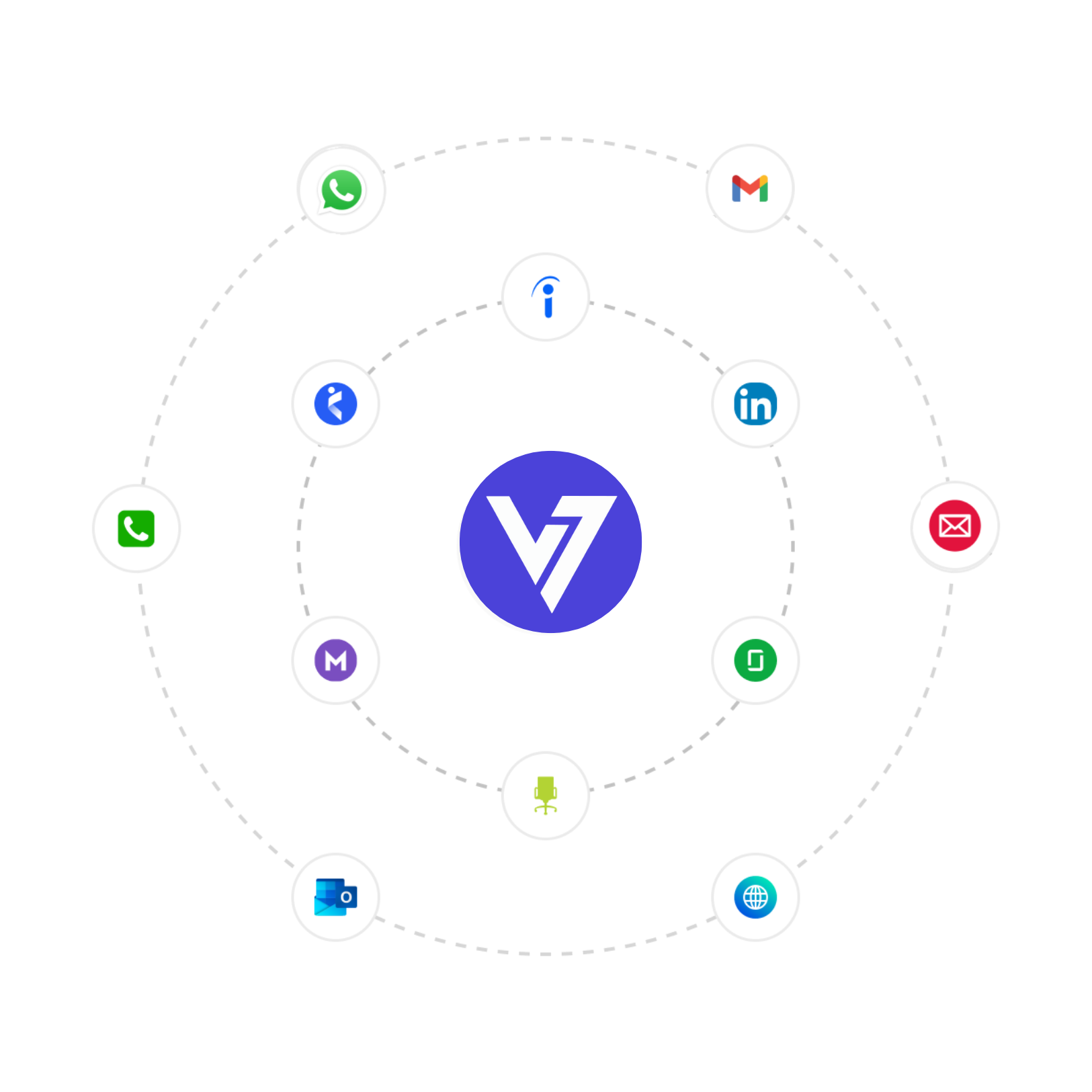 Instantly connect AI to your job posts